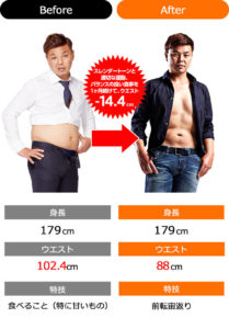 slendertone-effect